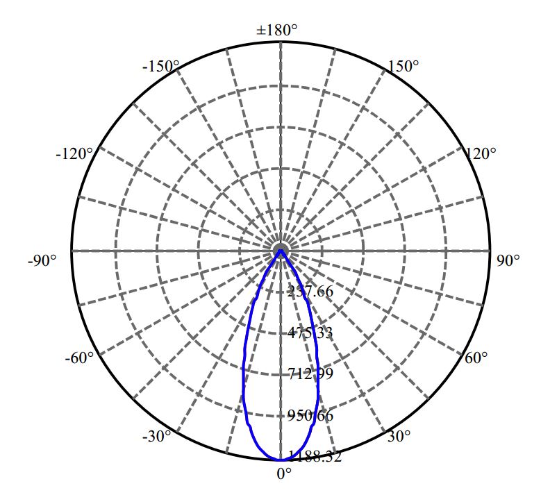 Nata Lighting Company Limited - Plastic Reflector